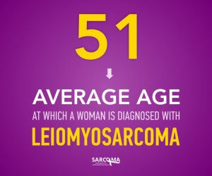 Leiomyosarcoma Stat 3